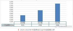 美妝開(kāi)店，怎樣最省心省力？